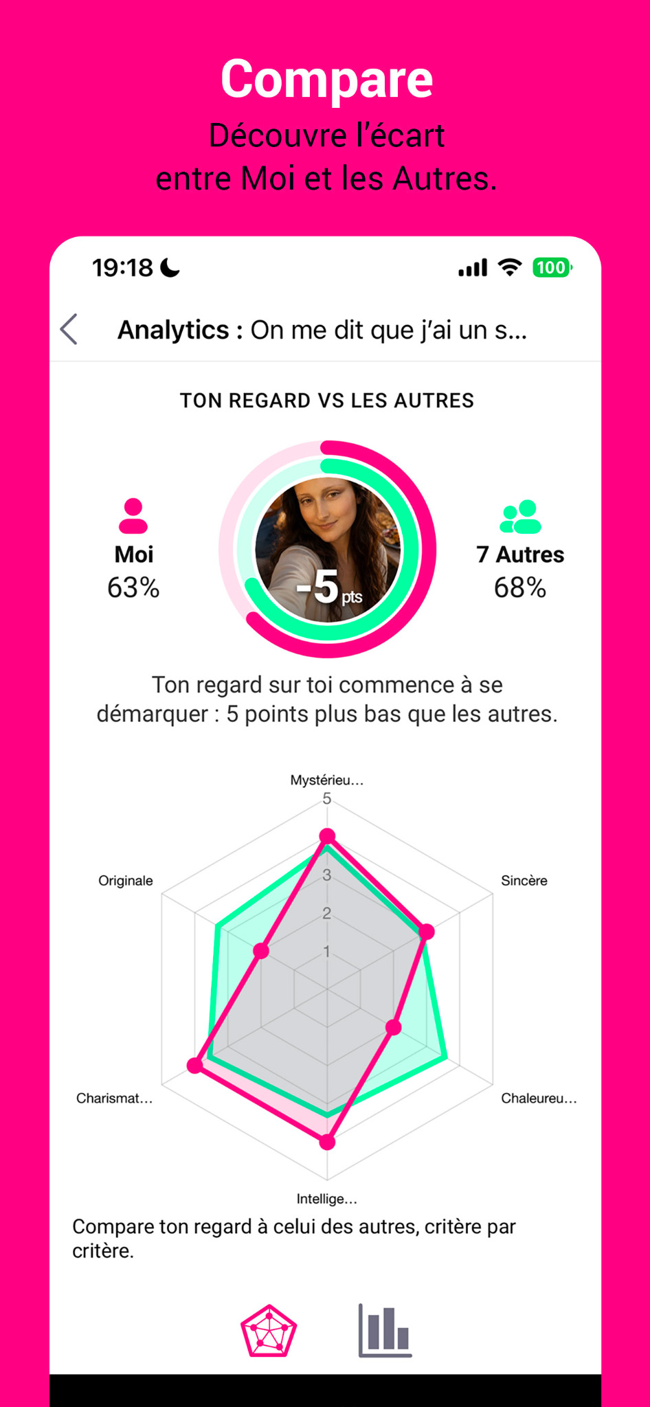 Compare ton regard à celui des autres
